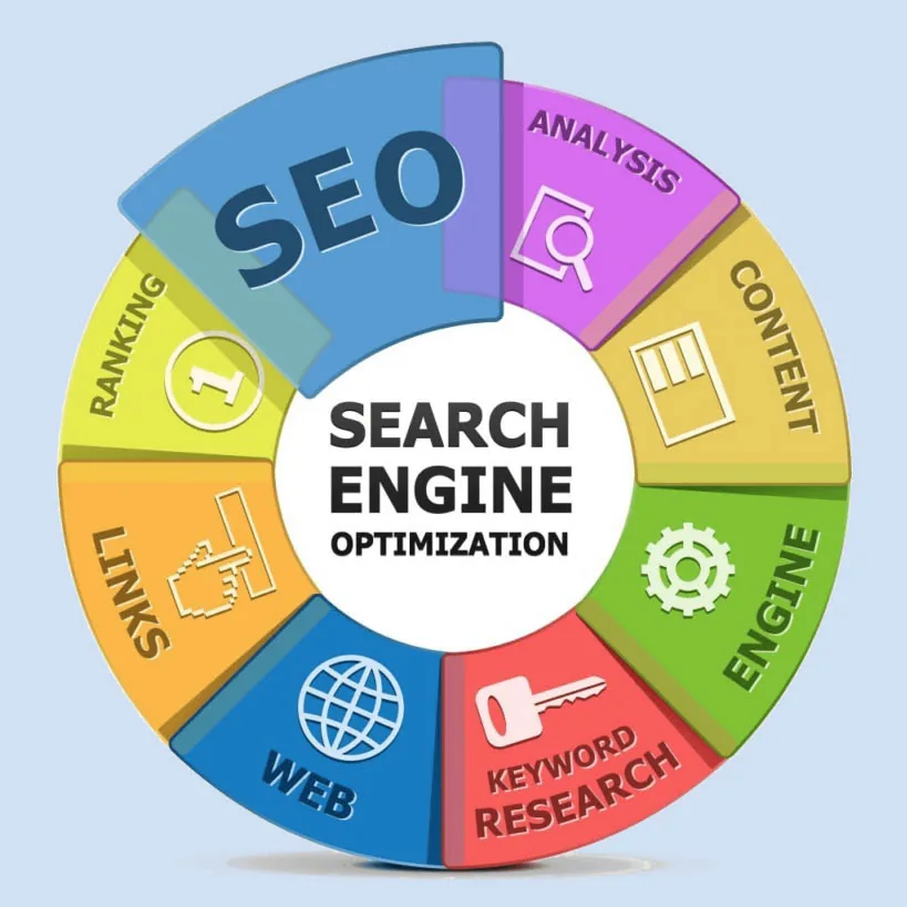 AEO / GEO / SEO
