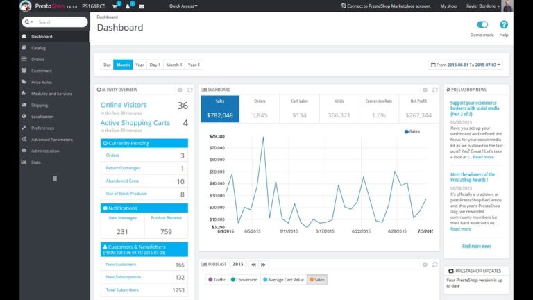 Τα πλεονεκτήματα της Prestashop