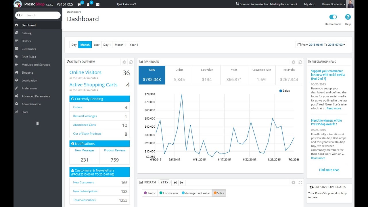 Τα πλεονεκτήματα της Prestashop