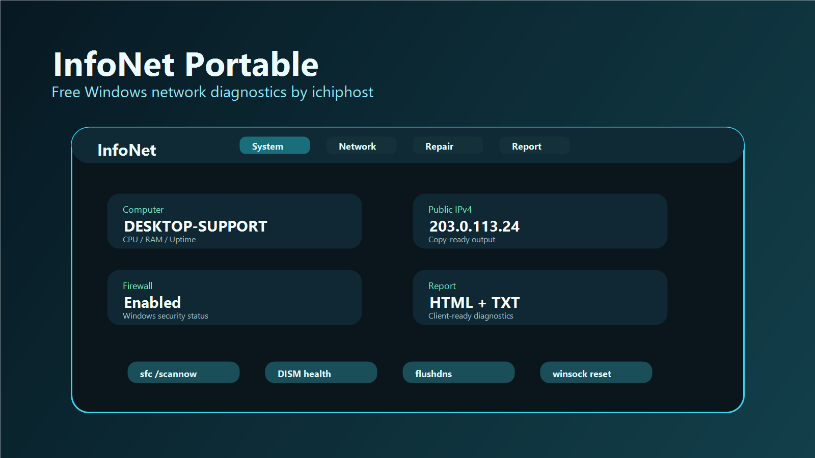 InfoNet Portable network diagnostics dashboard preview